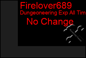 Total Graph of Firelover689