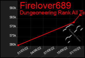 Total Graph of Firelover689