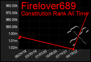 Total Graph of Firelover689