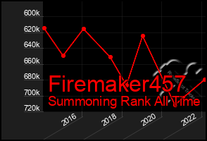 Total Graph of Firemaker457