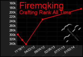 Total Graph of Firemqking