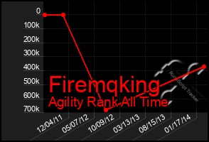 Total Graph of Firemqking