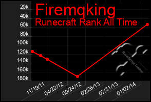 Total Graph of Firemqking