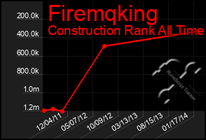 Total Graph of Firemqking