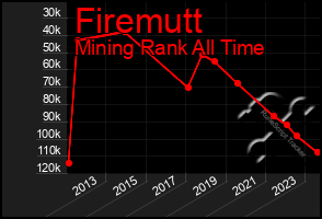 Total Graph of Firemutt