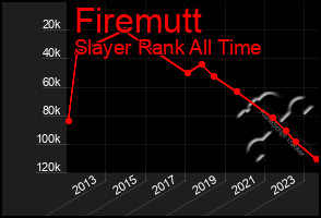Total Graph of Firemutt