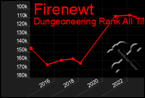 Total Graph of Firenewt