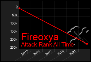 Total Graph of Fireoxya