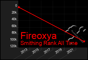 Total Graph of Fireoxya