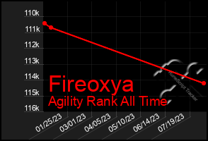 Total Graph of Fireoxya