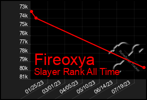 Total Graph of Fireoxya