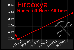 Total Graph of Fireoxya