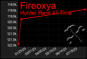 Total Graph of Fireoxya