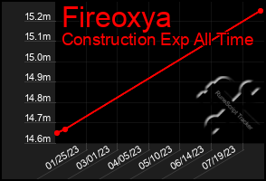 Total Graph of Fireoxya