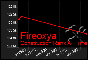 Total Graph of Fireoxya