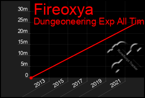 Total Graph of Fireoxya