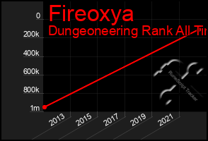 Total Graph of Fireoxya