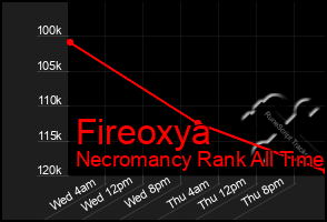 Total Graph of Fireoxya