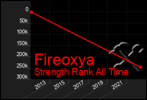 Total Graph of Fireoxya