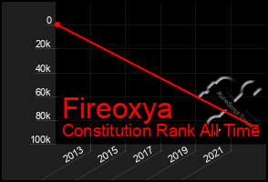 Total Graph of Fireoxya