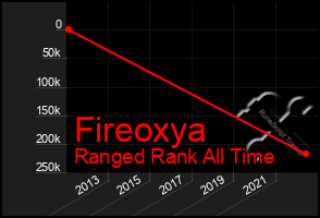 Total Graph of Fireoxya