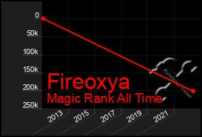 Total Graph of Fireoxya