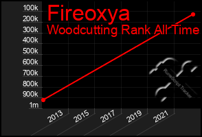 Total Graph of Fireoxya