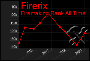 Total Graph of Firerix