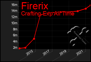 Total Graph of Firerix