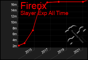 Total Graph of Firerix