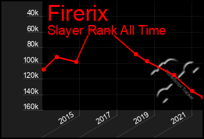 Total Graph of Firerix