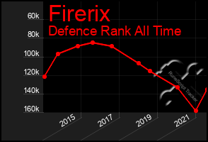 Total Graph of Firerix