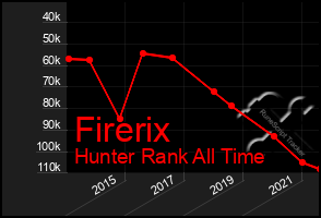 Total Graph of Firerix