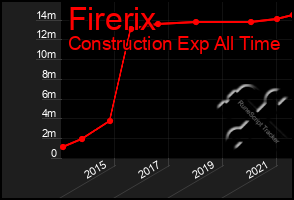 Total Graph of Firerix