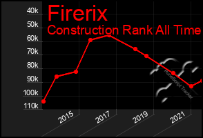 Total Graph of Firerix