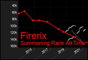 Total Graph of Firerix