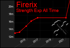 Total Graph of Firerix