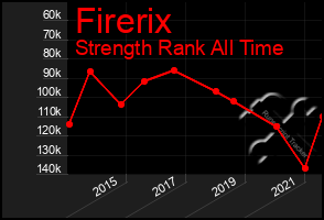 Total Graph of Firerix