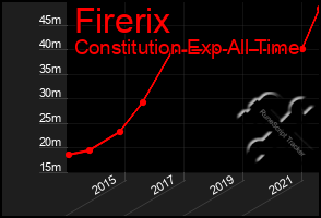 Total Graph of Firerix