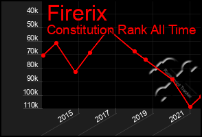 Total Graph of Firerix