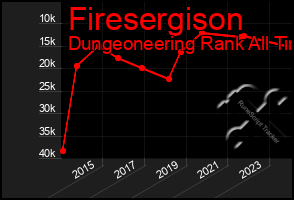 Total Graph of Firesergison