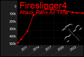 Total Graph of Fireslinger4