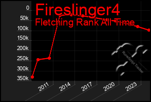 Total Graph of Fireslinger4