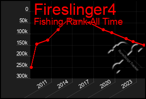 Total Graph of Fireslinger4