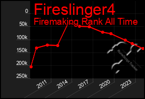 Total Graph of Fireslinger4