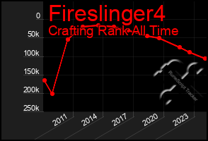 Total Graph of Fireslinger4