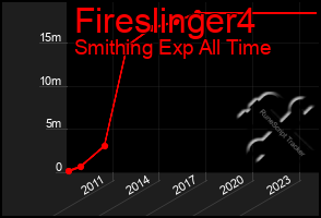 Total Graph of Fireslinger4