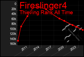 Total Graph of Fireslinger4