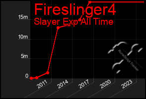 Total Graph of Fireslinger4