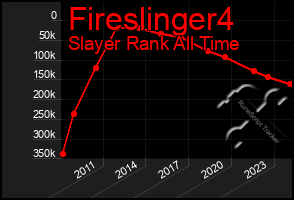 Total Graph of Fireslinger4